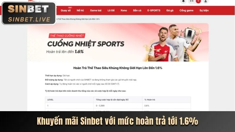 Khuyến mãi đăng ký thành viên mới 23vin
